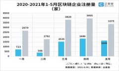 区块链技术与克币爹：未来数字货币的前景与挑